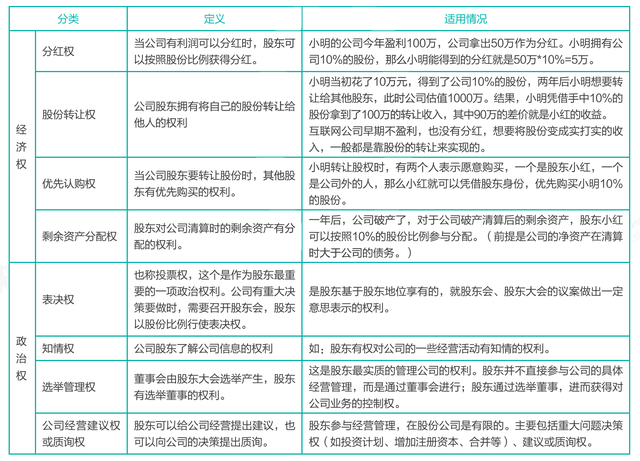 合伙人之间的股权应该这样分配！(图1)